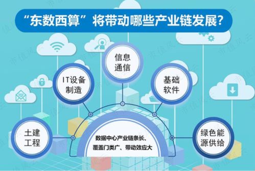 硬蹭“東數西算”概念，4天大漲38% 南凌科技的資本游戲與信息集成迷局