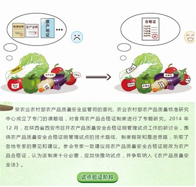 【本級政策解讀】【圖片解讀】食用農產品合格證制度基本內涵