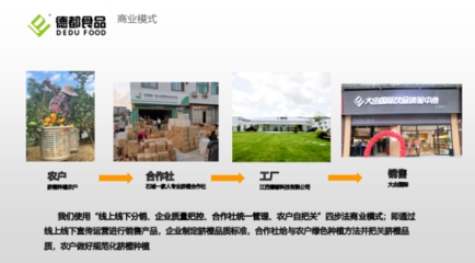 厚植沃土|農(nóng)創(chuàng)大賽半決賽項目展播(三)