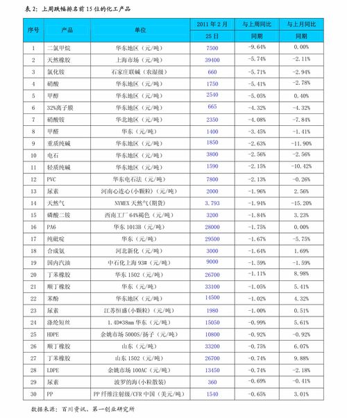 bilibili投資價值分析 70個相關(guān)價格表